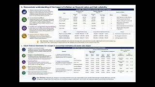 CMA P2 SECTION A 4  SPECIAL ISSUES