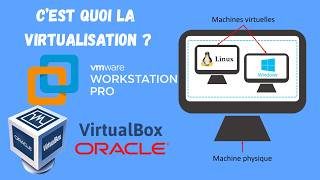 What is Virtualization Everything you need to know