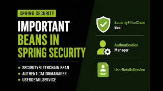 SecurityFilterChain, AuthenticationManager & UserDetailsService Explained | ATS