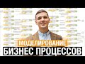 Моделирование бизнес процессов: гайд от начала до конца