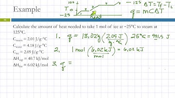 11.7 Heating Curve for Water