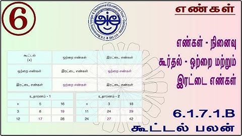 6.1.7.1.B - 6th Std Maths Made Sweet Recap - Sum of Odd & Even Numbers