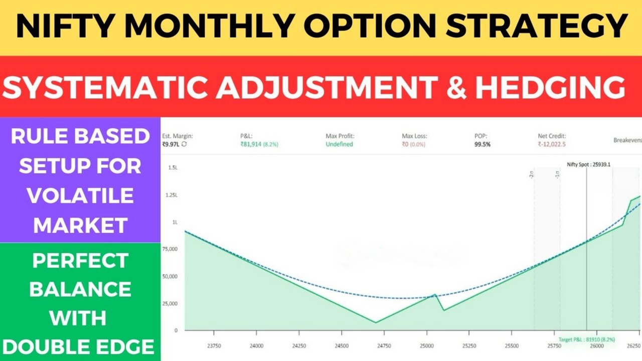 Nifty Monthly Option Strategy for Volatile Markets with Systematic ...