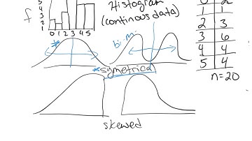 skewed or symmetrical distributions