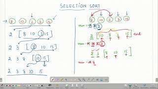 Famous Selection sort Algorithm Net Worth