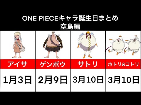 One Piece キャラ誕生日まとめ 空島編 Youtube