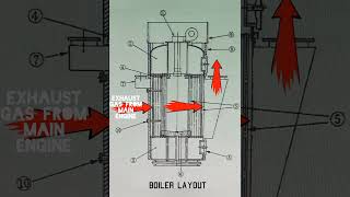 Ships Boiler Economizer-Soot Blow