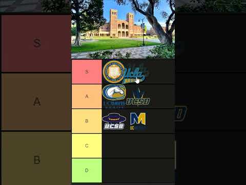 Best Automotive Colleges In California