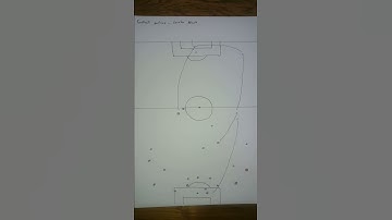 Football Tactics 1 - Counter Attack