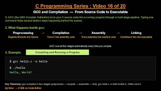How to Install C Compiler (GCC) | C Programming Setup | C Programming Series #15