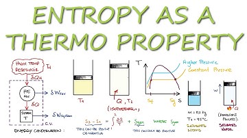 Thermodynamics - ENTROPY as a Property in 12 Minutes!