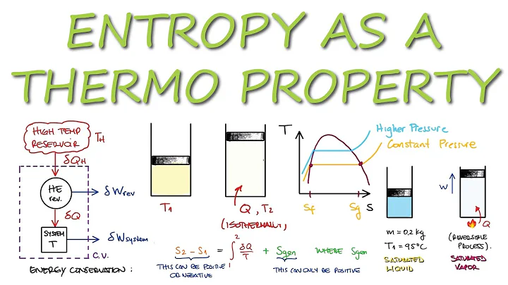 Thermodynamics - ENTROPY as a Property in 12 Minutes!