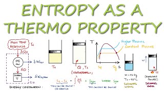 Thermodynamics - ENTROPY as a Property in 12 Minutes!