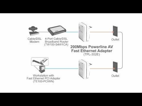 200 MBit/s Powerline-AV Fast-Ethernet-Adaptersatz TPL-302E2K