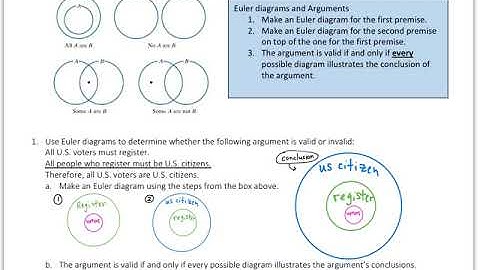 Video 8-3.8 Euler Diagrams