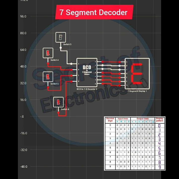 How 7 Segment decoder work in Electronics circuit - YouTube