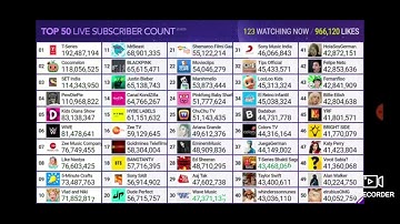 Felipe Neto supera a HolaSoyGerman en suscriptores