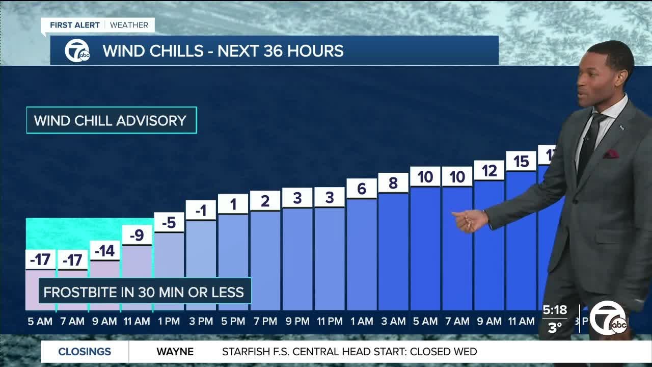Metro Detroit Weather: Wind Chill Advisory in effect until Noon - YouTube