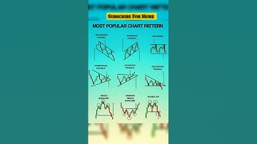 Most Popular Chart Pattern | Scalping Candlestick Chart |@trade_bazaar #trading #trade_bazaar #yt