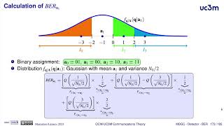 3.28. Bit Error Rate (BER)