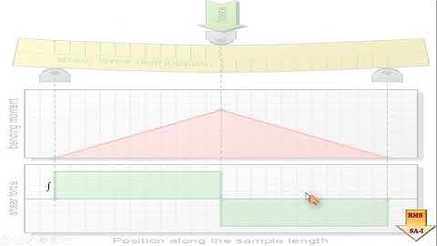 Lec 4  Fixed Beam Analysis 1st Principle