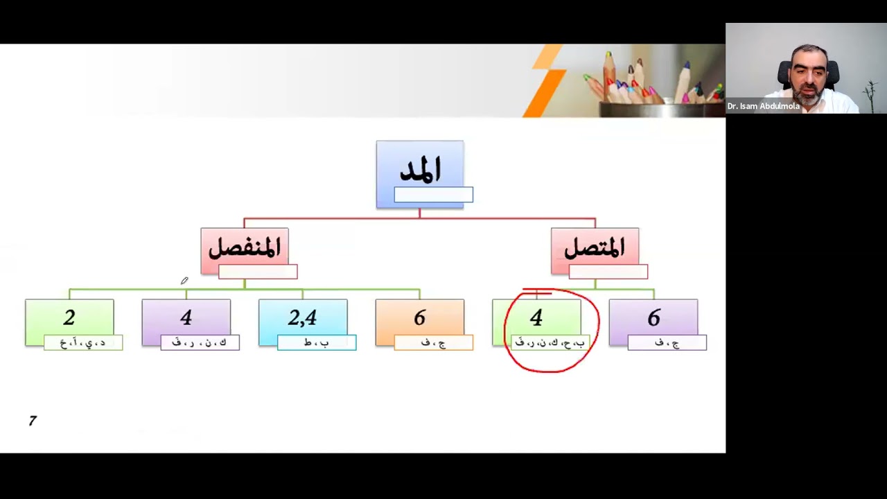 دورة أصول القراءات القرآنية من الشاطبية والدرة ( أصول الإمام الكسائي ) الدكتور عصام عبد المولى خيركم