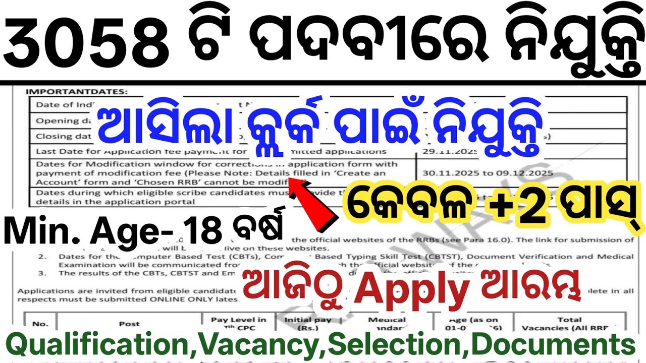 Odisha 3058 Clerk Jobs 2025// +2 Pass New Govt Clerk Jobs Odisha// Odisha Latest Job Vacancy 2025