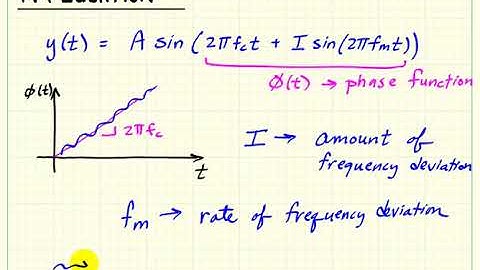 Modulation Synthesis: Basic FM equation and audio demonstration