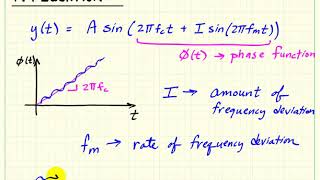 Modulation Synthesis: Basic FM equation and audio demonstration