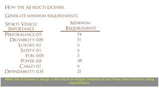 GearCity Tutorials: How the Game Selects Contract and License Winners