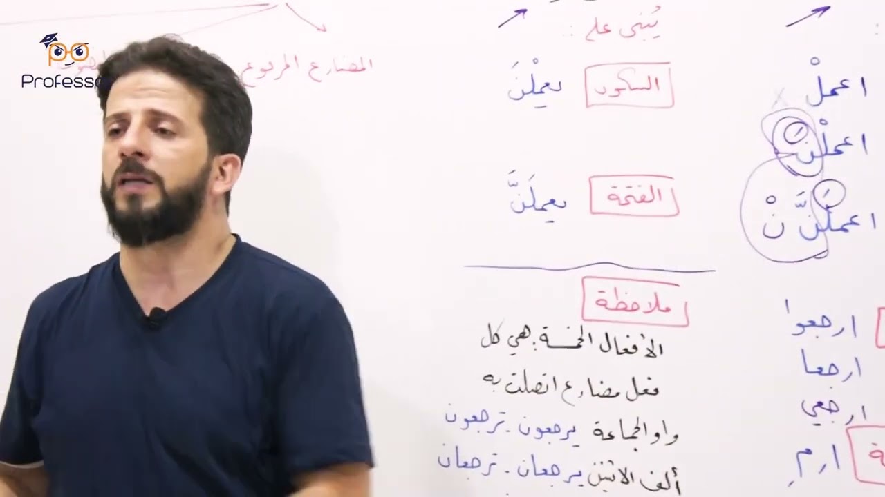 الفعل المبني والمعرب