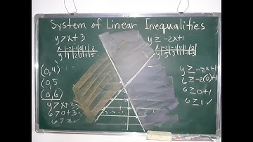 Linear Inequalities - Find the Solution Set of the given Inequalities by Graphing