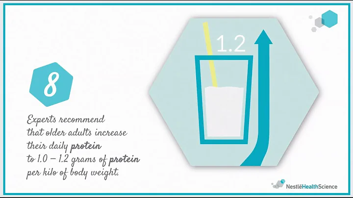 The Importance of Protein and Healthy Aging - Nestlé Health Science