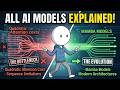 Neural Networks Explained: From Perceptron to Mamba