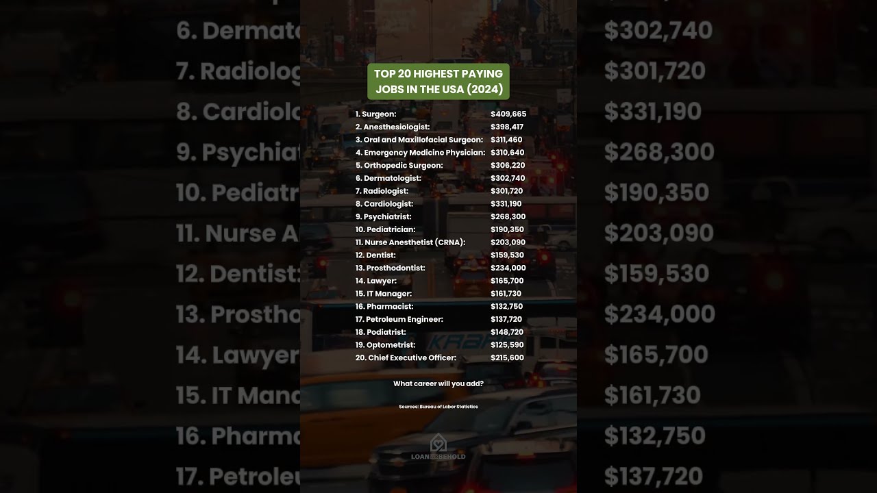 Top 20 Highest Paying Jobs In USA 2024
