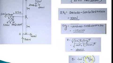 18CIV24 Module1 Problems on Varignon