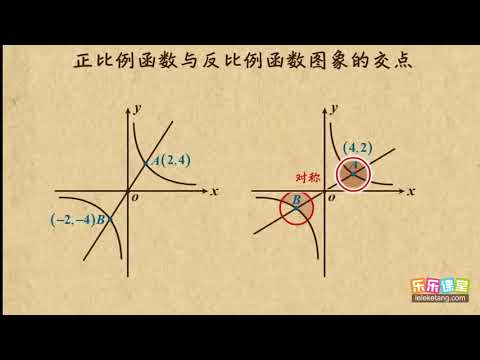 13正比例函数和反比例函数图象的交点反比例函数初中数学初三 Youtube