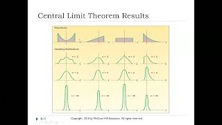 Famous Chapter 8: Sampling Methods and the Central Limit Theorem Net Worth