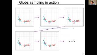 Famous Gibbs sampling Net Worth