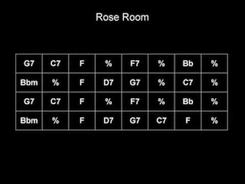 Video thumbnail: Gypsy Jazz Play Along - Rose Room