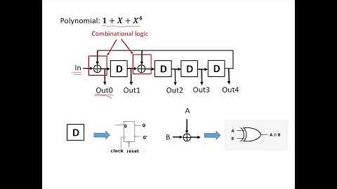 硬體描述語言範例; Verilog Code Example