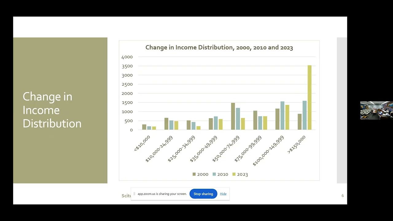 Scituate Planning Board Meeting - 09-11-2025