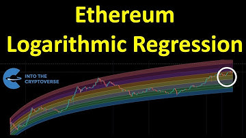 Ethereum Logarithmic Regression