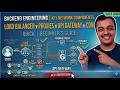 Important Networking Concepts | Load Balancer, Reverse Proxy, API Gateway & CDN Explained