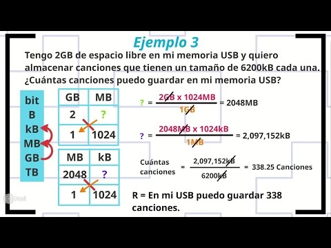 Video: Cómo Cambiar Los Minutos A Tele2 Gigabytes