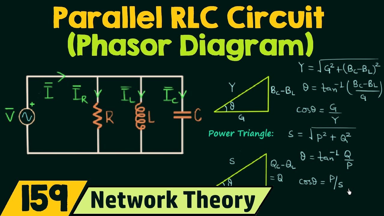 The Phasor Diagram Of Lcr Series Circuit Is Shown In Figure Phase