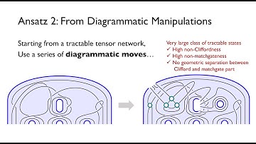 2D Quon Language: Unifying Framework for Cliffords, Matchgates, and Beyond - Byungmin Kang
