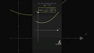 length of a curve. #math #animation #integral #calculus