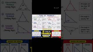 Types of Triangle (EIS + ARO Trick) 🔥 | ”#Triangle#Maths#Geometry#MathsLearning#StudyMaths#ytshorts