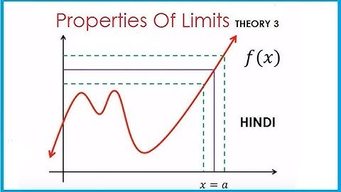 Limits and Derivatives Introduction | Class 11 Maths | NCERT Chapter 13 | CBSE & ISC 2025-26